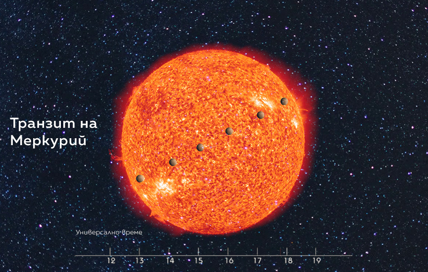 Разходка по слънчевия диск