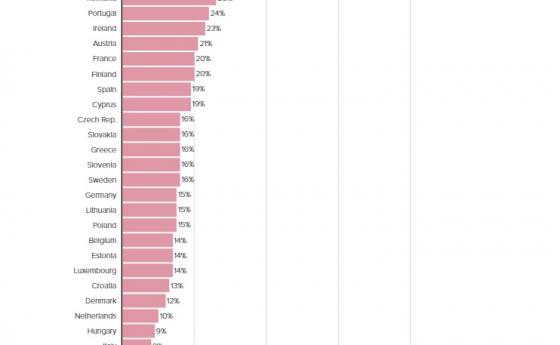 Европейската комисия иска 70% от пълнолетните в ЕС да се ваксинират до лятото