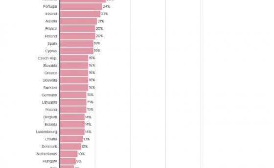 Европейската комисия иска 70% от пълнолетните в ЕС да се ваксинират до лятото