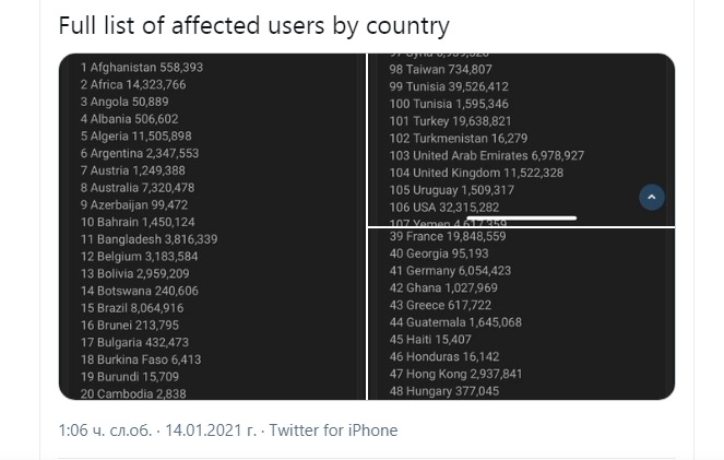 Снимка: Twitter