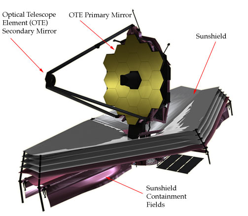 Космическият телескоп „Джеймс Уеб” пристигна на местоназначението си за месец